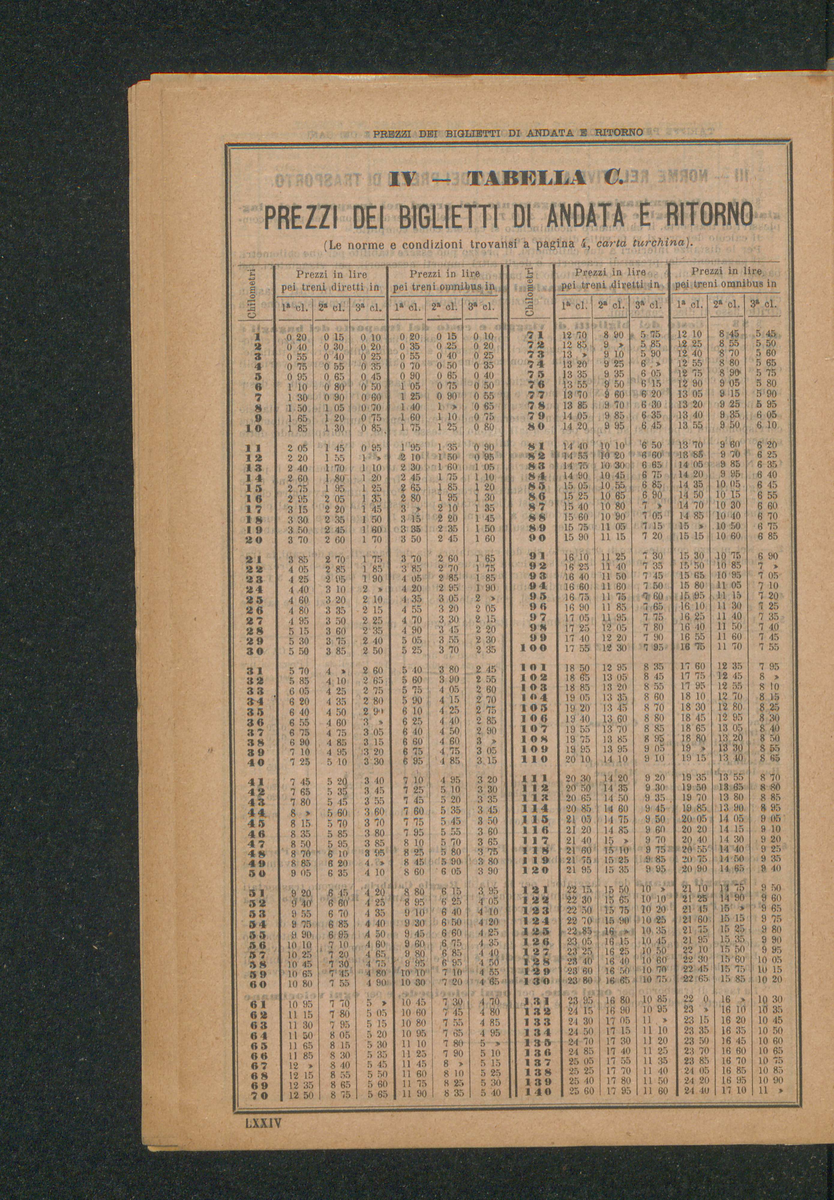 Vedi Dettaglio