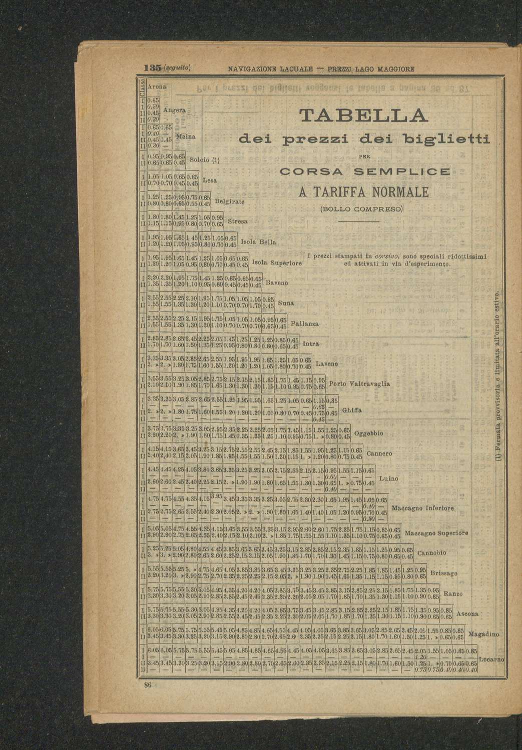 Vedi Dettaglio