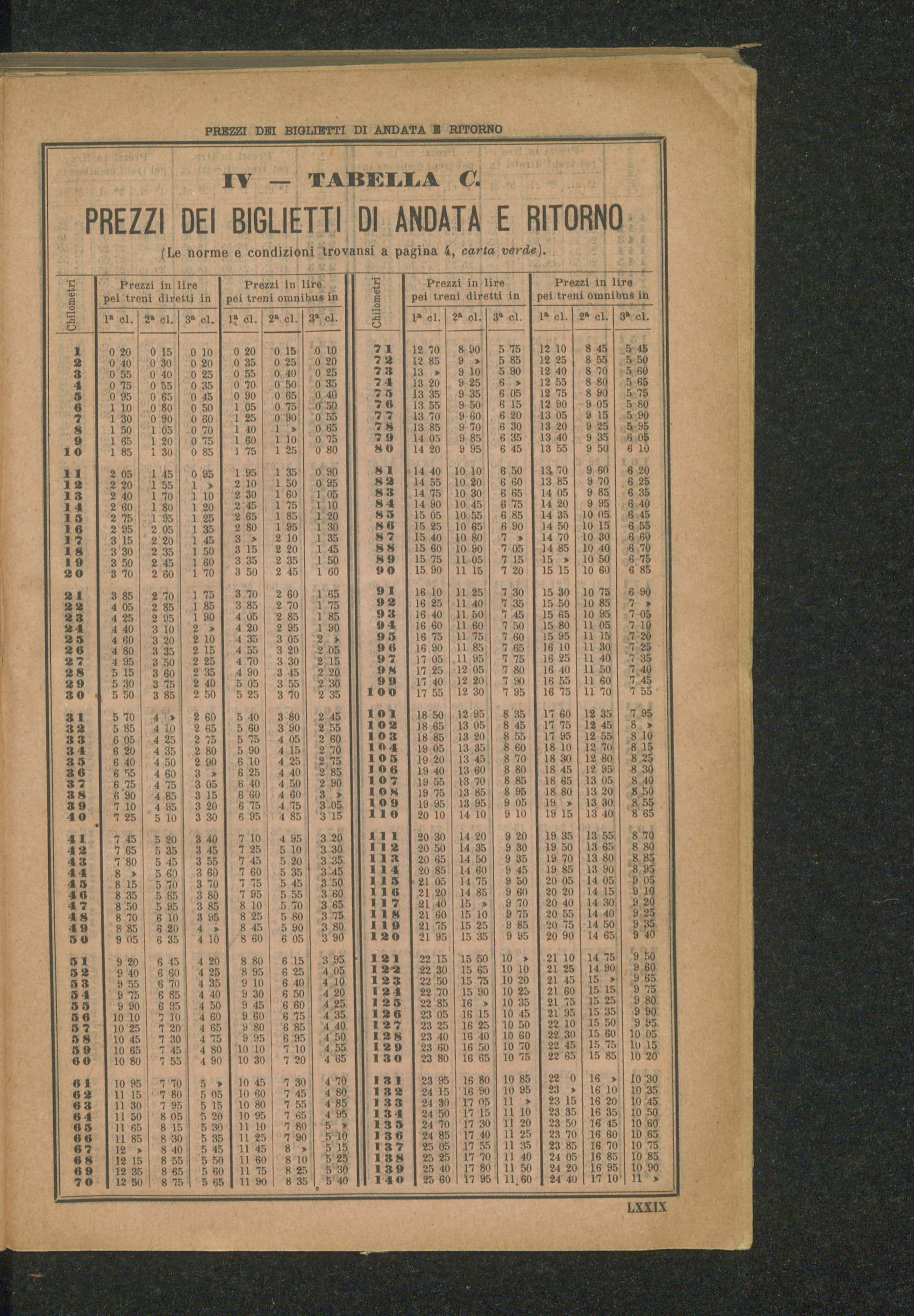 Vedi Dettaglio