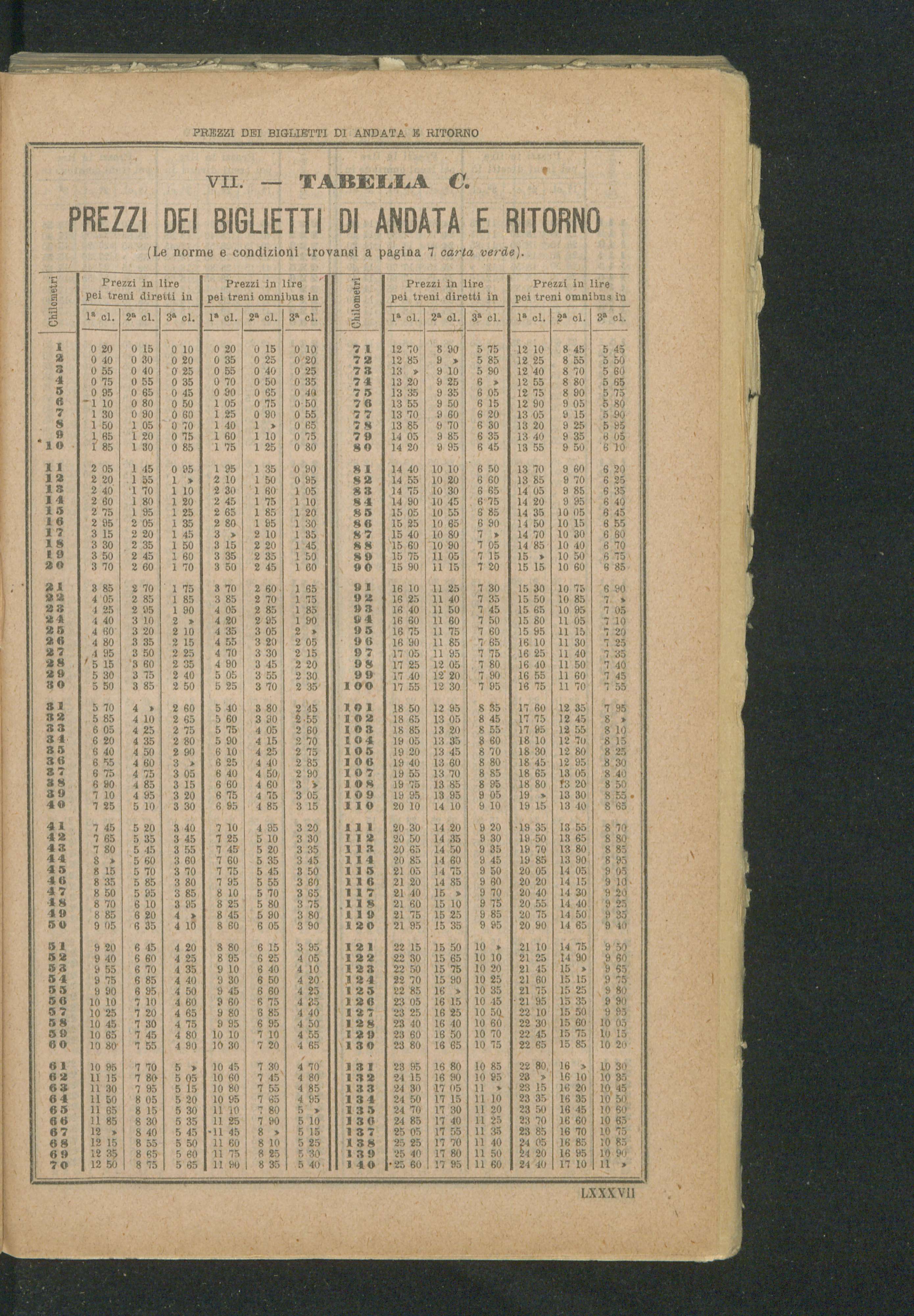 Vedi Dettaglio