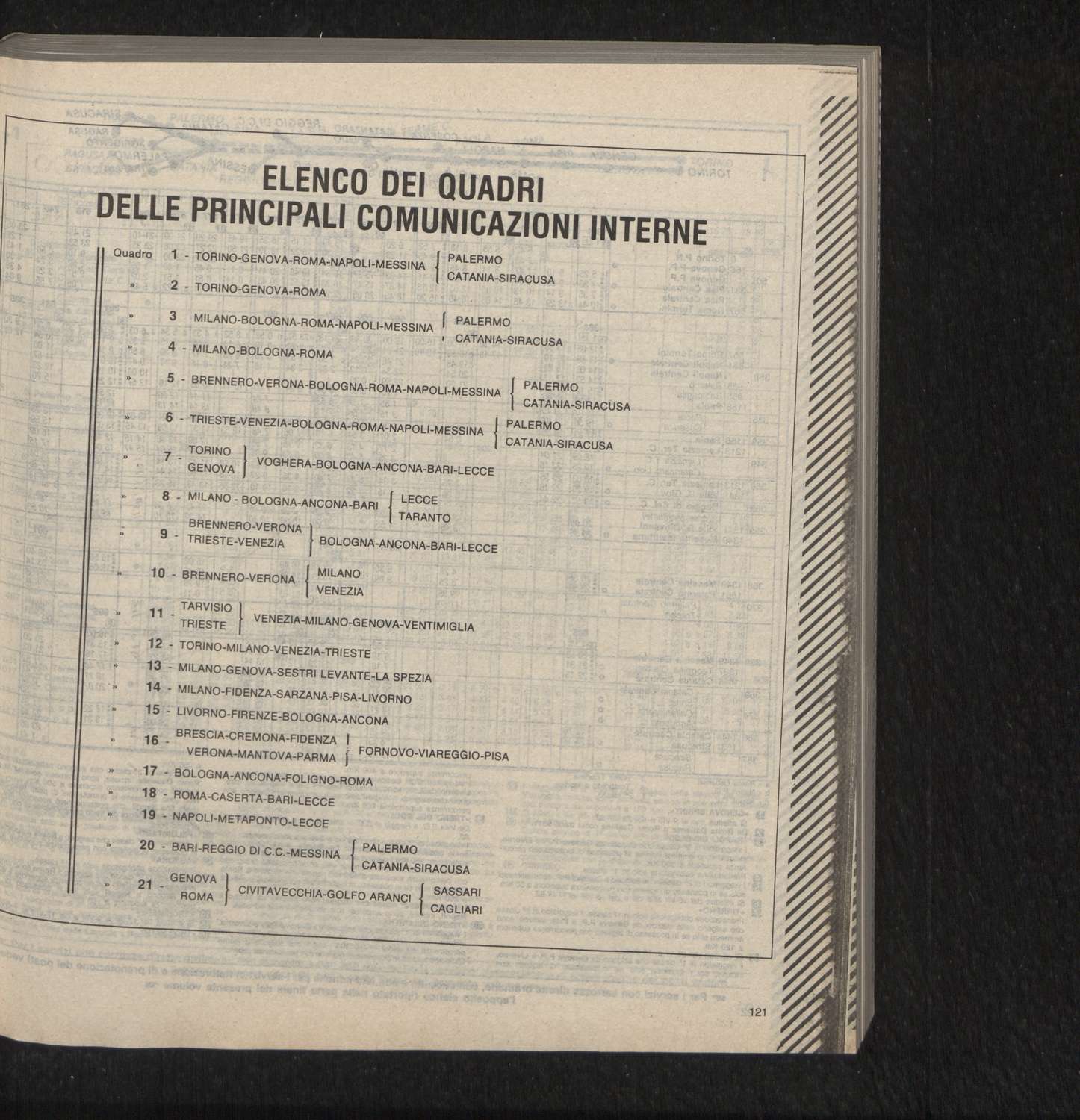 Vedi Dettaglio